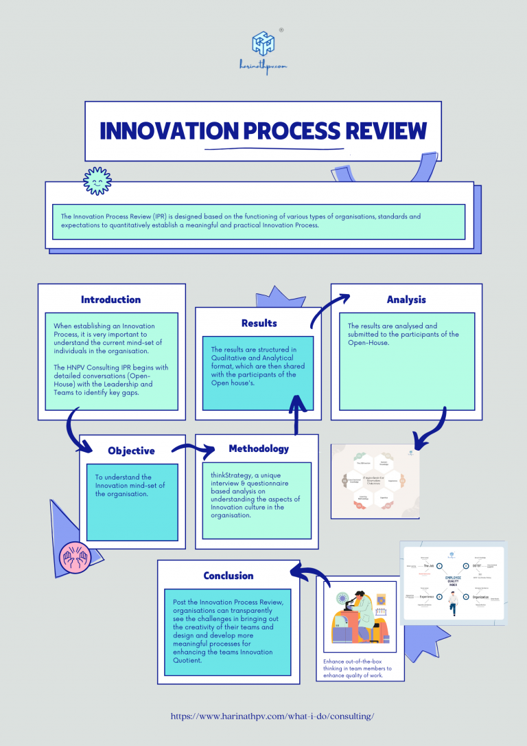 HNPV-Innovation-Process-Review-3-768×1086